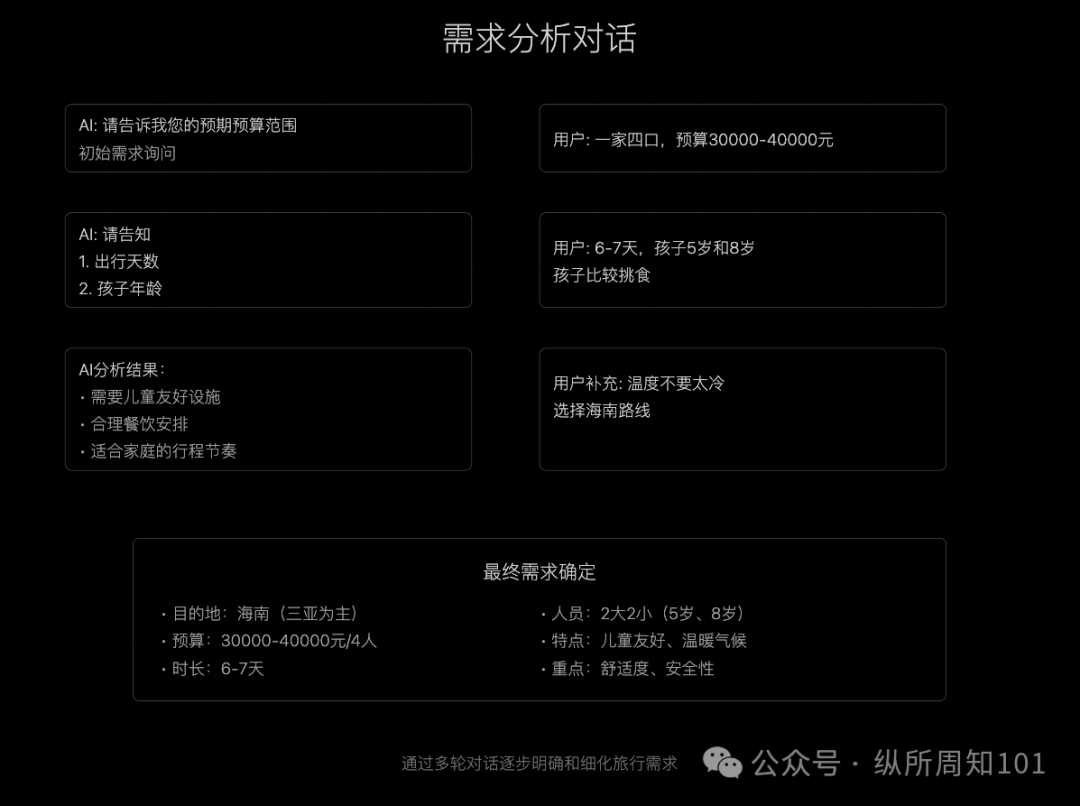 吴恩达的 AI Agent 的四种工作流模式，我与 AI 总结几张图后更通透了（讲人话版） 配图 8