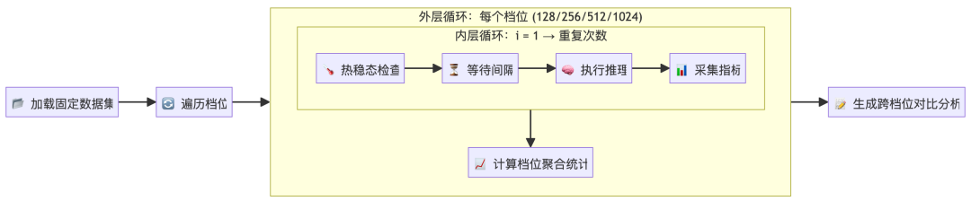 淘特端侧模型从微调到应用的全链路实践 配图 22