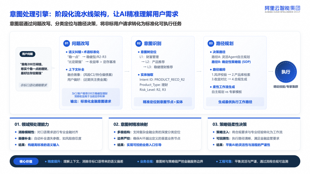 基于 AgentScope 构建金融级智能体底座实战 配图 9