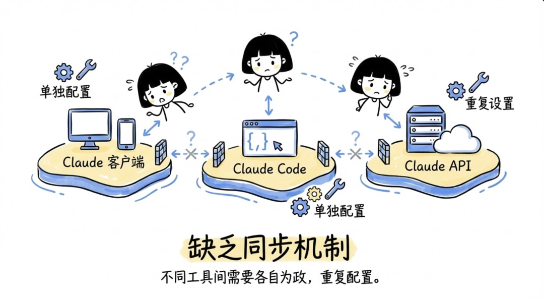 别再神话 Claude Skills 了：这 12 个“致命”局限性你必须知道 配图 4