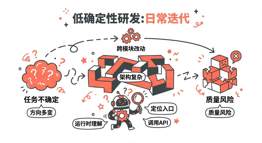 淘天营销中后台生码工作流最佳实践 配图 26