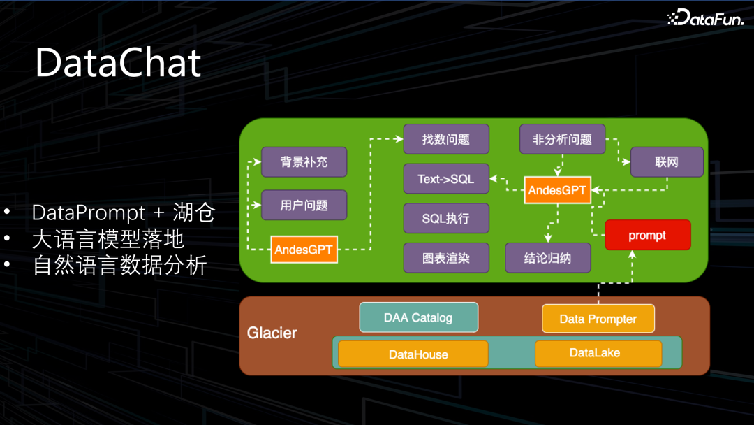 OPPO 下一代大数据 AI 一体架构实践 配图 21