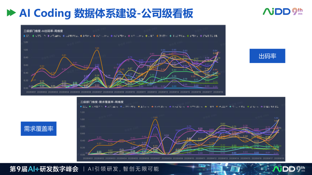 精华：去哪儿网AI Coding研发平台实践，值得读三遍的样本 配图 14
