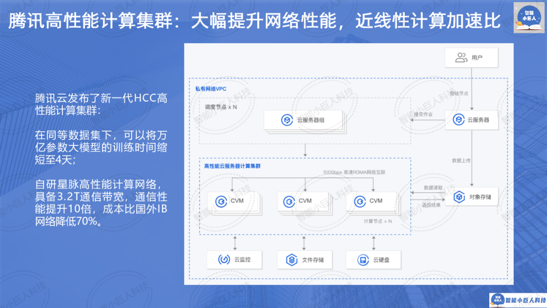 大模型战场“硝烟四起”，“价格战”只是“初试锋芒”（66页PPT详解） 配图 11
