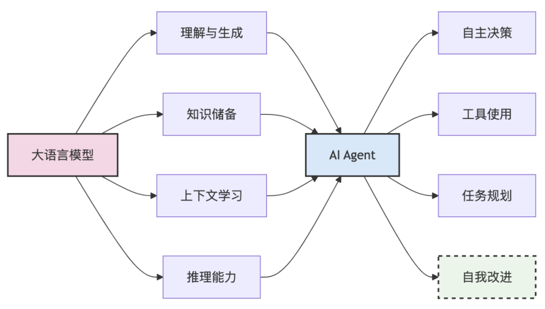 打造超级AI助手：掌握Reflection模式，让你的Agent智商暴涨！