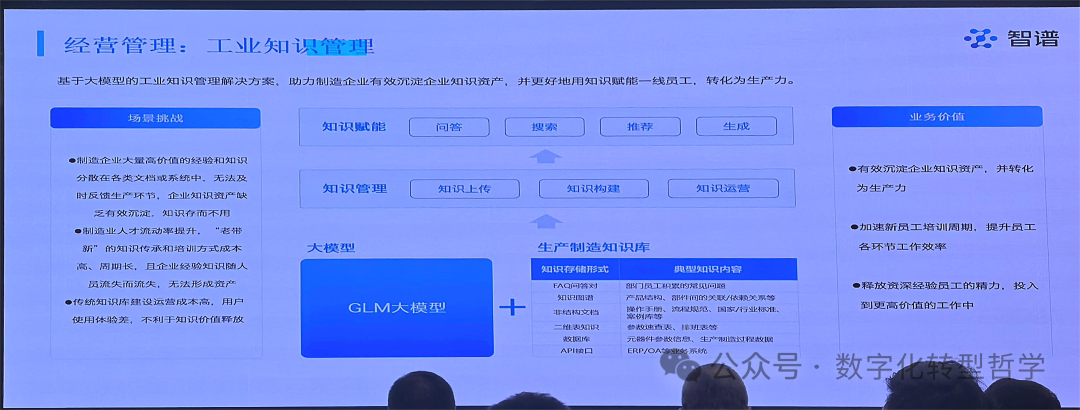 AI Agent应用 | AI+制造业赋能沙龙学习心得1 配图 6