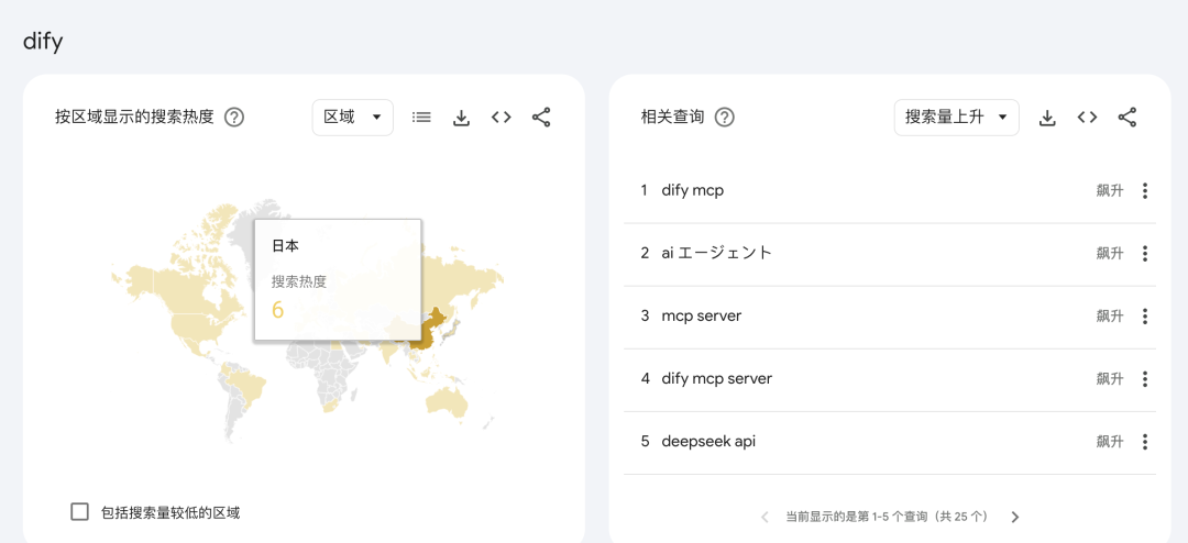 字节打响 Agent 平台战！Coze扣子、n8n、Dify谁是终点？ 配图 39