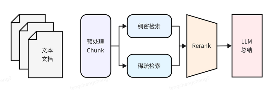 京东云JoyAgent持续开源！多模态RAG能力正式开源