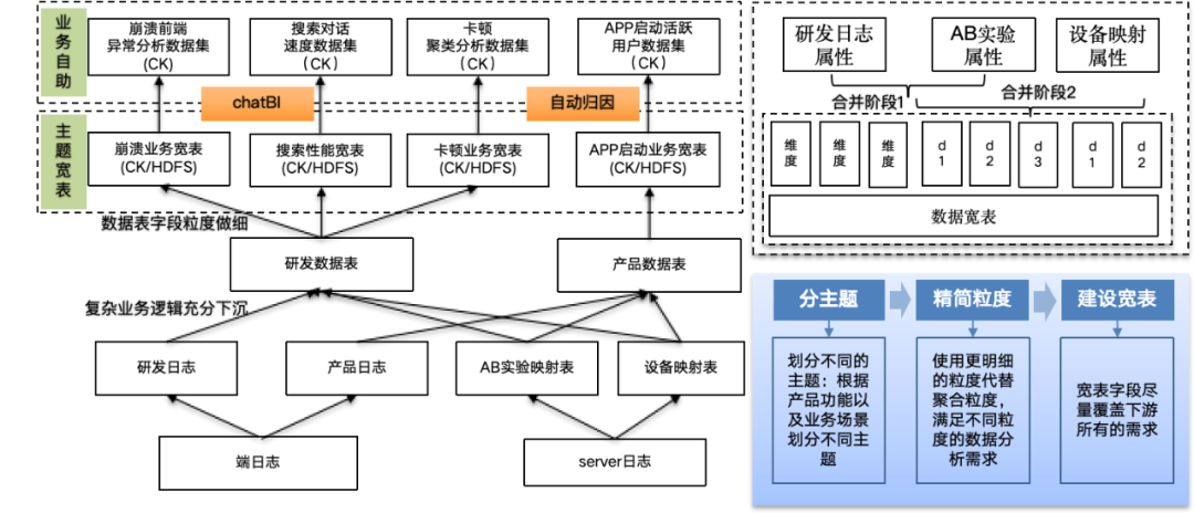 大模型在研发数据中台的应用实践 配图 6