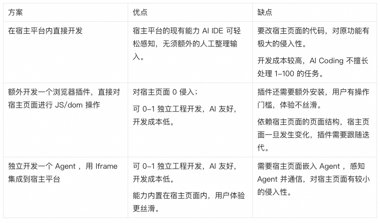 自建一个 Agent 很难吗？一语道破，万语难明 配图 2