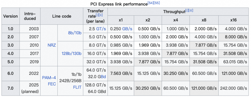 一文讲清Nvidia GPU和阿里云GPU异构机型 配图 22