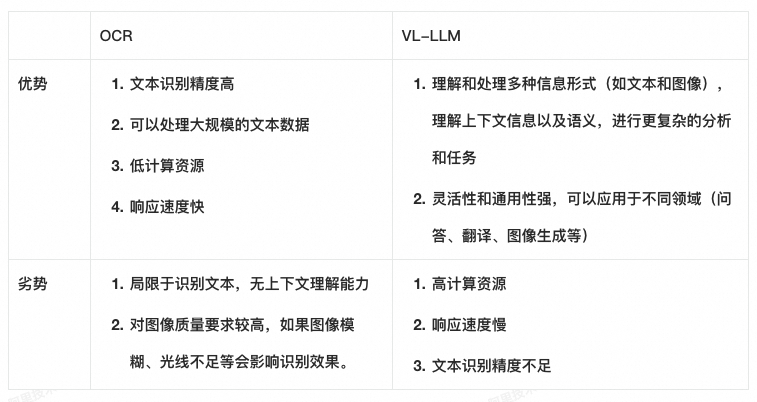 如何提取手写票据信息？ 配图 5