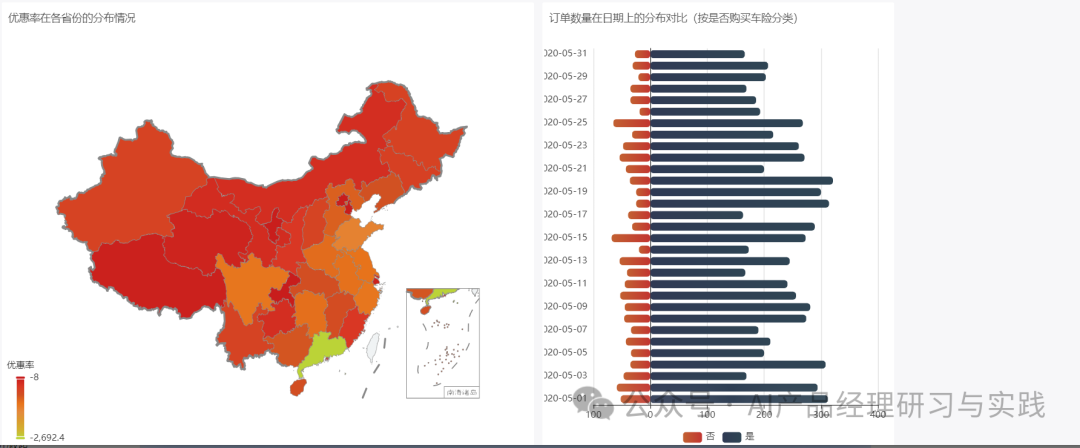 AI+BI：结合大语言模型实现对话式的智能报表系统 配图 47