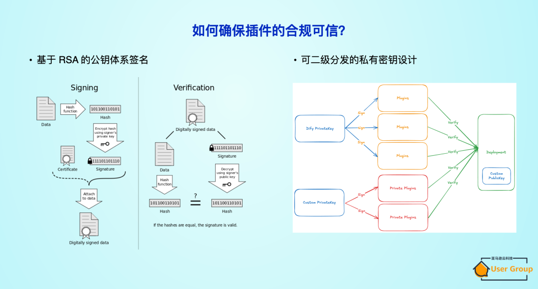 Dify 开放插件生态：赋能企业 AI 应用创新与智能化转型 配图 6