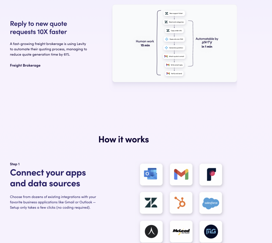 16个AI Workflow automation（无代码AI工作流）构建平台 配图 25