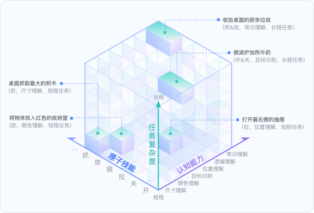 智元在CES发布业内首个大语言模型驱动的开源仿真平台 Genie Sim 3.0 配图 4