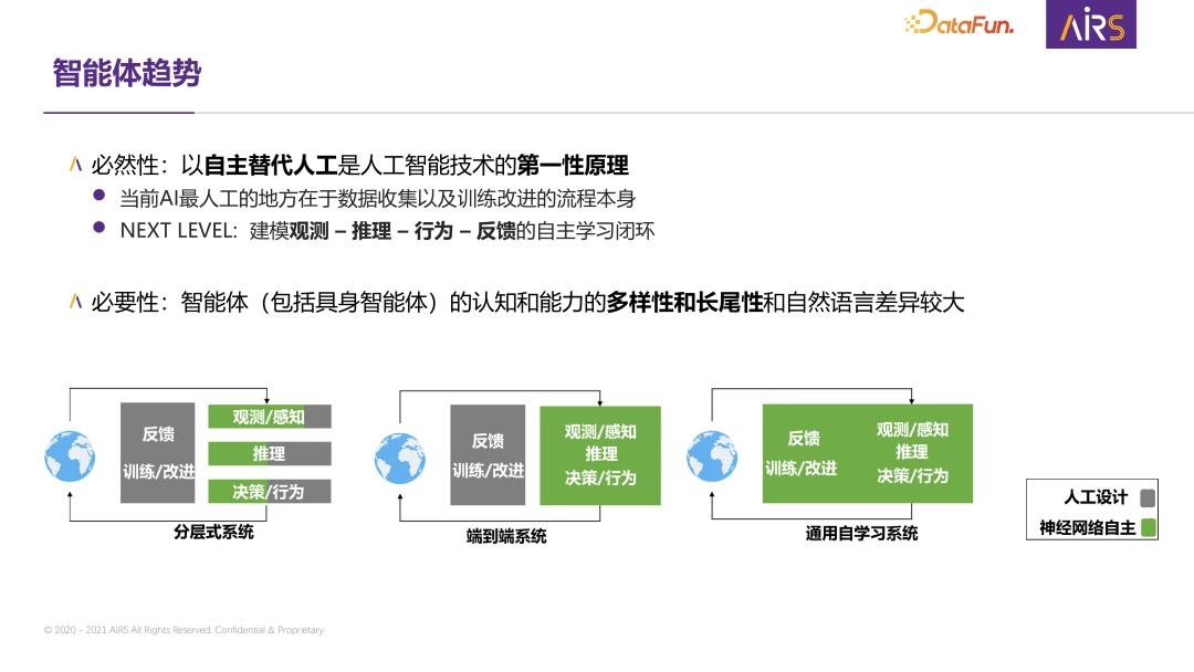 大规模元学习：下一代自主学习智能体的关键技术研究 配图 8