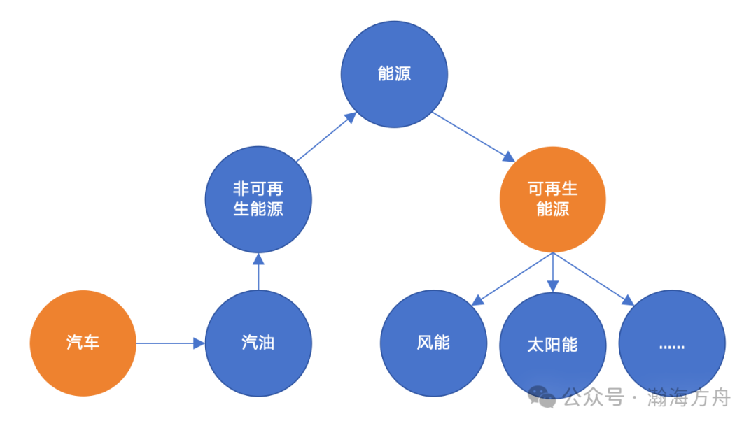 知识图谱