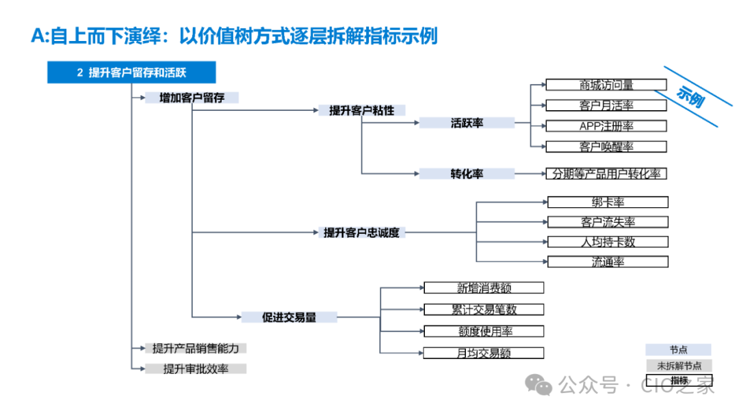 数据指标在银行业的应用实践 配图 5