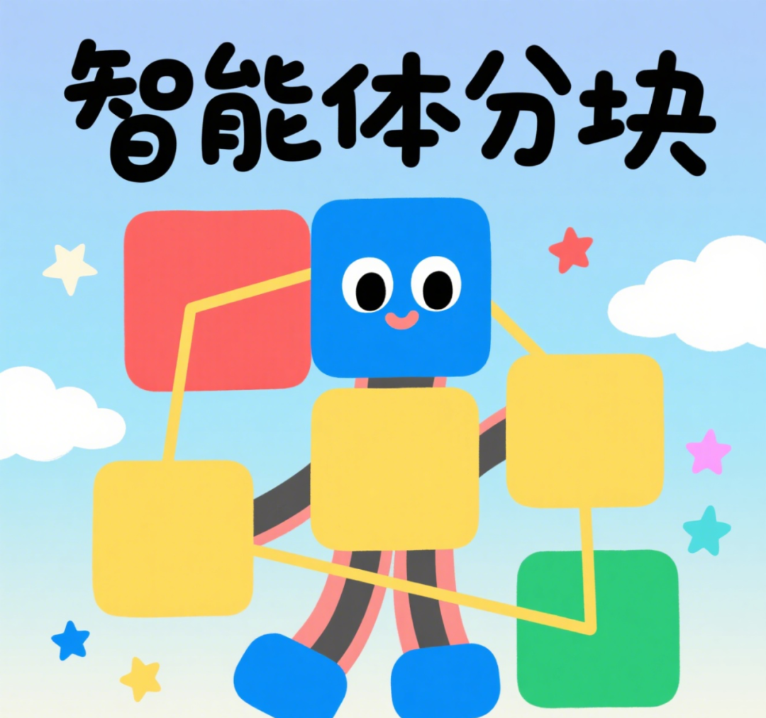 智能体分块（Agentic Chunking）：借助 AI 实现更智能的文档处理