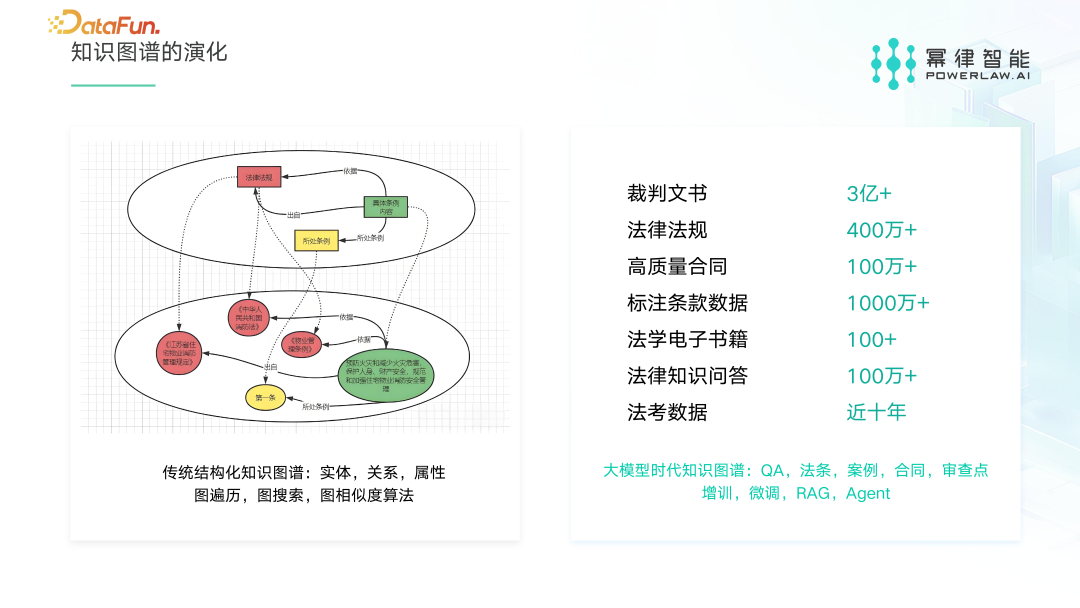 法律大模型 X 知识图谱激活法律服务行业新范式 配图 4