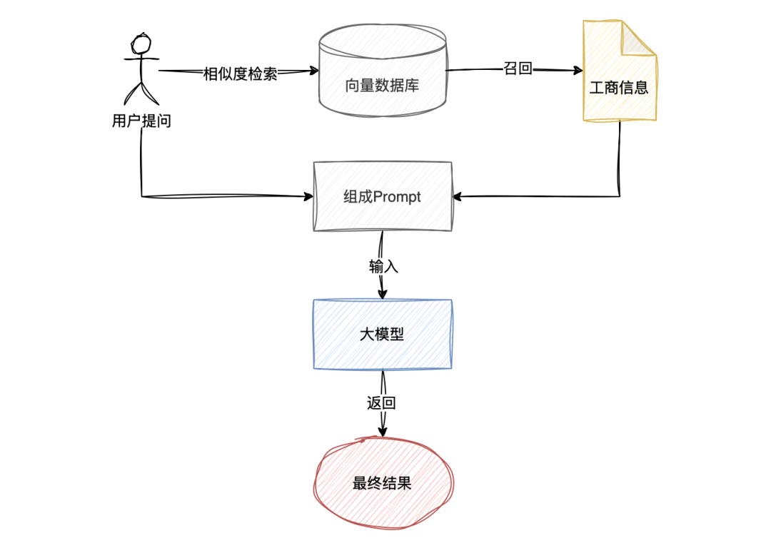 大模型联网搜索在to B智能体的应用 配图 3