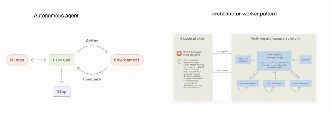 从CLI原理出发，如何做好AI Coding 配图 3