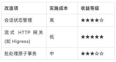 MCP 规范新版本特性全景解析与落地实践 配图 10