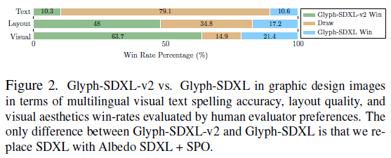 微软推出Glyph-ByT5-v2，支持10种语言高精度文字海报生成 配图 4