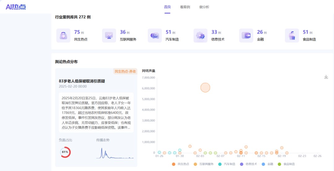 营销增长