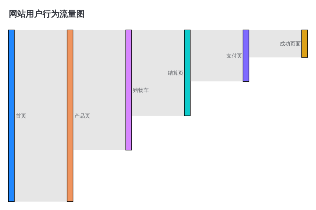 数据可视化：20余种图表类型，让你的数据瞬间"活"起来！ 配图 24