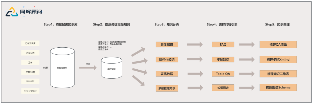 如何搭建Agent的知识库底座？ 配图 5