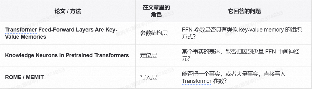参数化 Memory 漫谈（纯干货） 配图 8