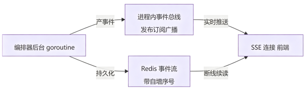 2分钟到20秒！AI Agent让工单处理可提效9倍 配图 11