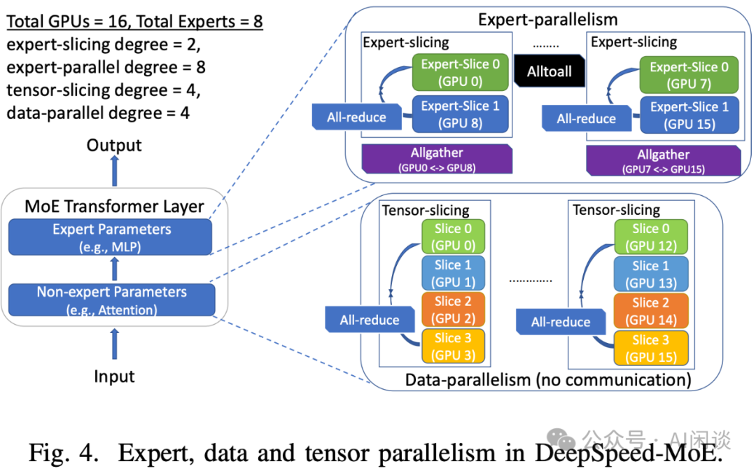 分而治之：全面解析分布式分离 Inference 系统 配图 18