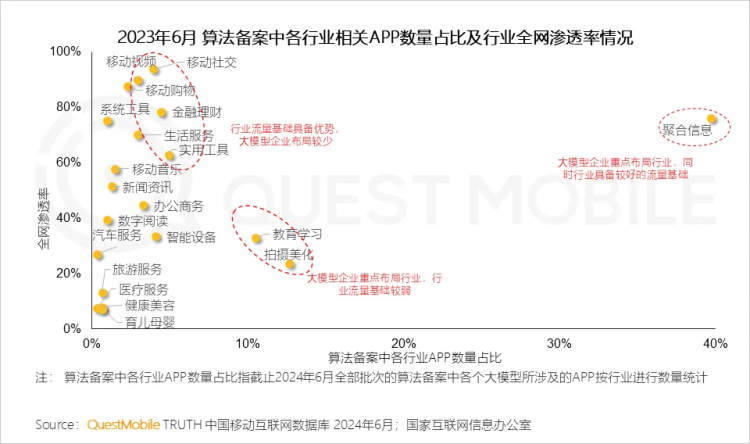 大模型应用，独立APP和内嵌AI，谁会胜出？ 配图 2