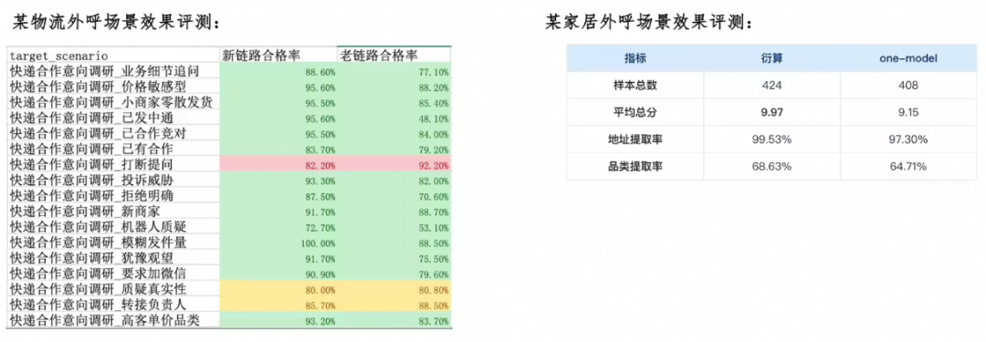 别再让语音机器人“答非所问”：AI Force任务型语音对话技术总结 配图 12