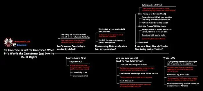 超越 LLM：如何卷AI全产品 配图 13