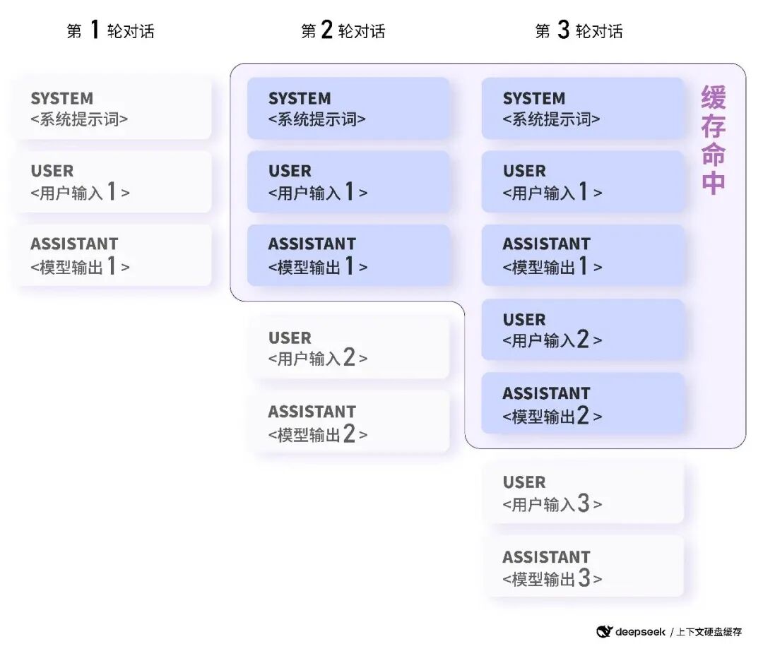 DeepSeek 成长史：追光者的技术远征 | 江湖录 配图 26