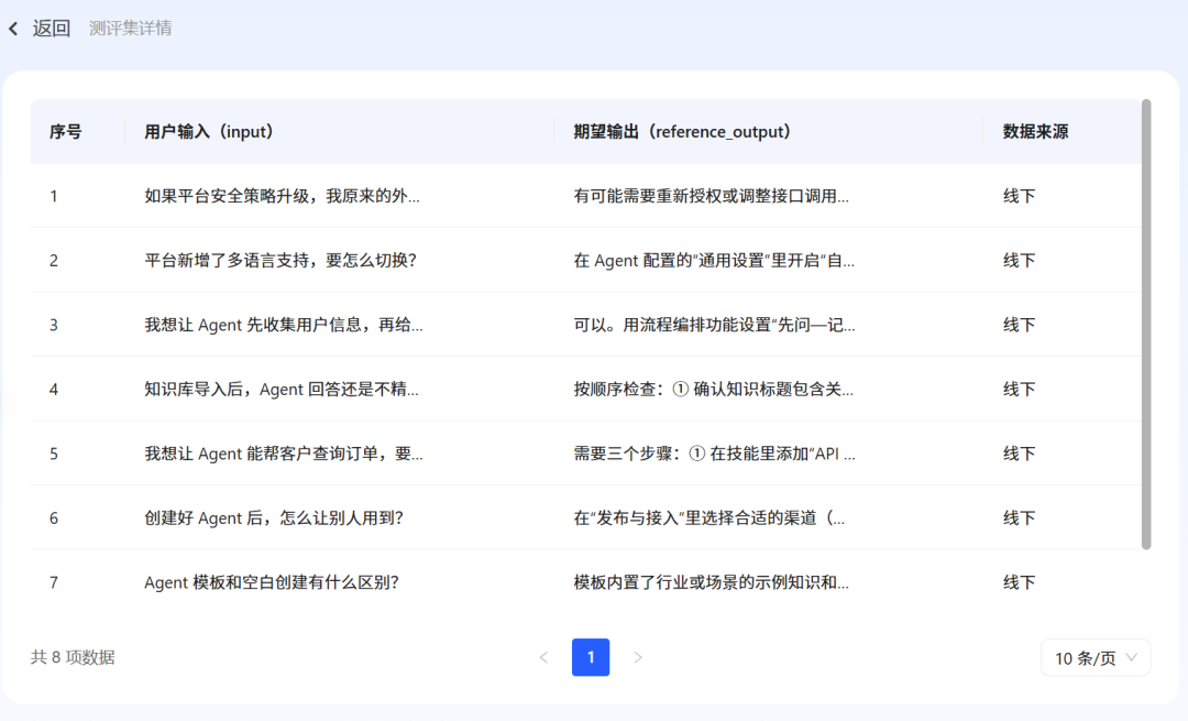 手把手教程！打造可以上岗的企业级Agent 配图 3