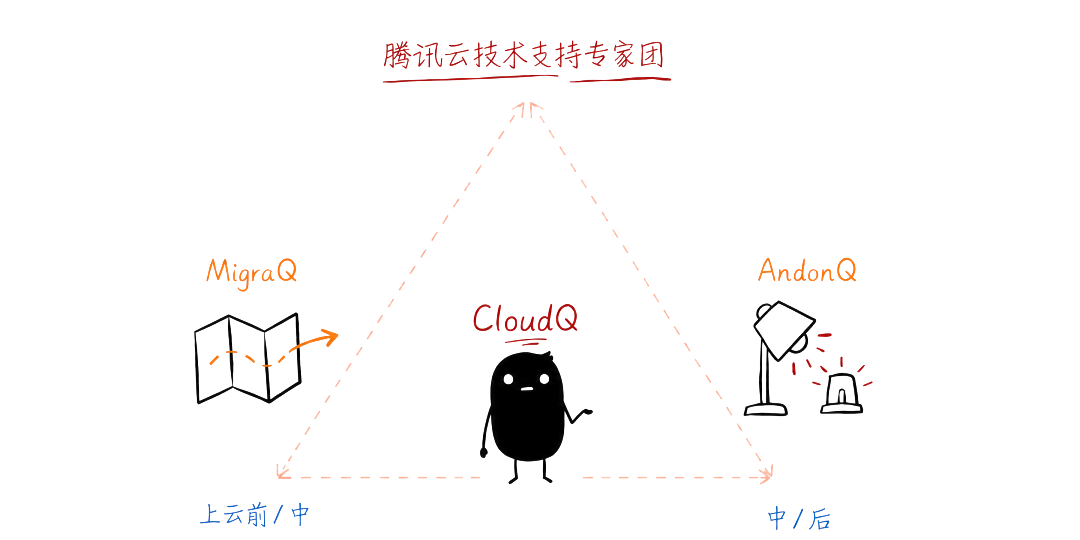 WorkBuddy里这个腾讯云专家团，用过才知道有多香 配图 9