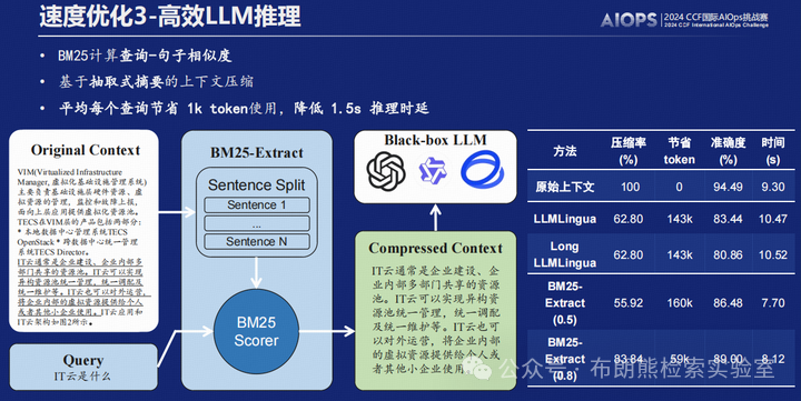 【RAG竞赛获奖方案】CCF第七届AIOps国际挑战赛季军方案分享EasyRAG：一个面向AIOps的简洁RAG框架 配图 12