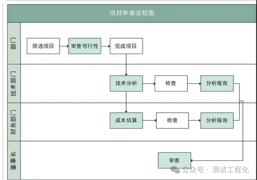 Kimi AI 能把‘死’流程图复活，真神！赶快看看，定可助你工作绩效翻倍