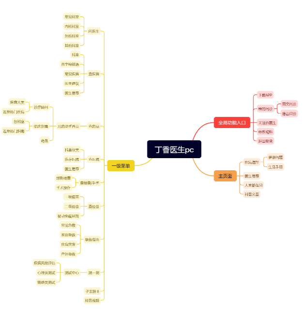 字节的SoloPK腾讯的Codebuddy，产品经理终于开始“多模态”工作了 配图 6