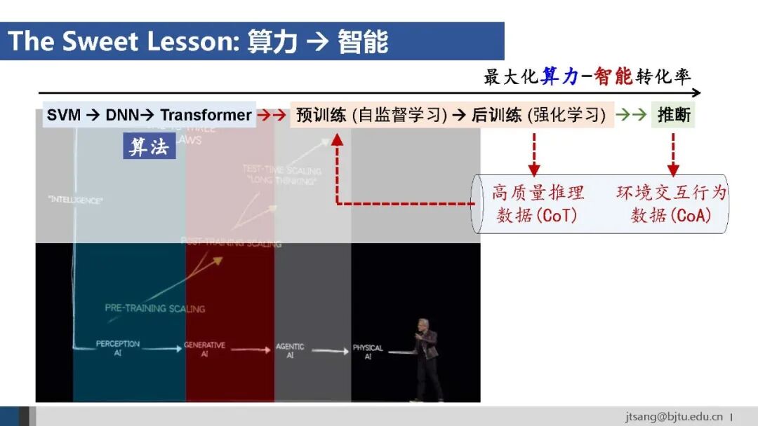 50页ppt，一起梳理AI Agent的关键技术发展 配图 51