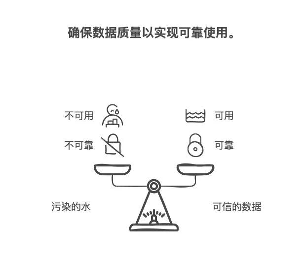企业如何用大模型让数据“会说话”——基于大模型驱动的智能问数项目实践思考 配图 6