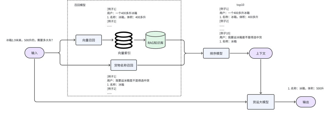 基于LLM的AI客服选车助手 配图 31