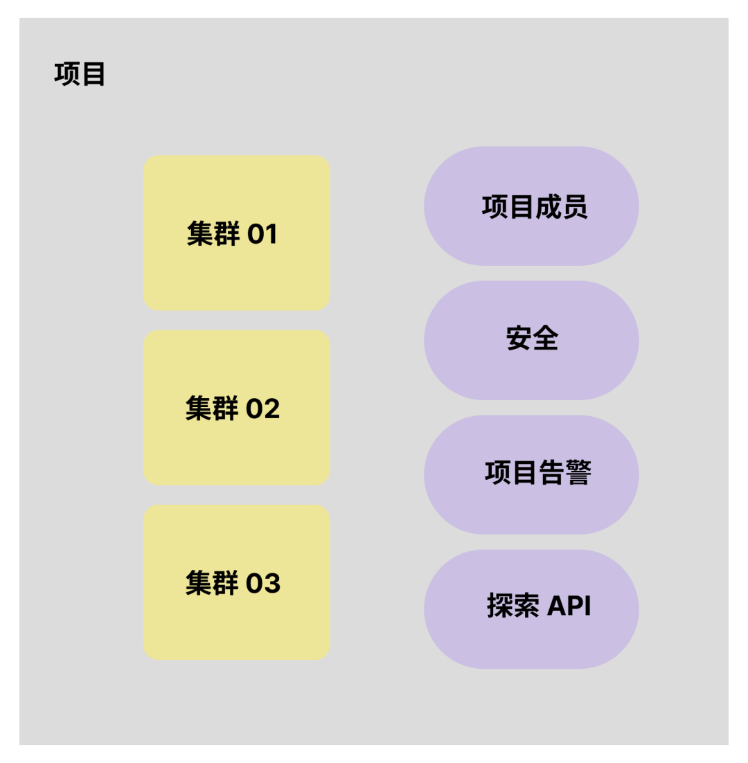 轻松管理基于 RAG 的知识库！RBAC 的最佳实践来了 配图 3
