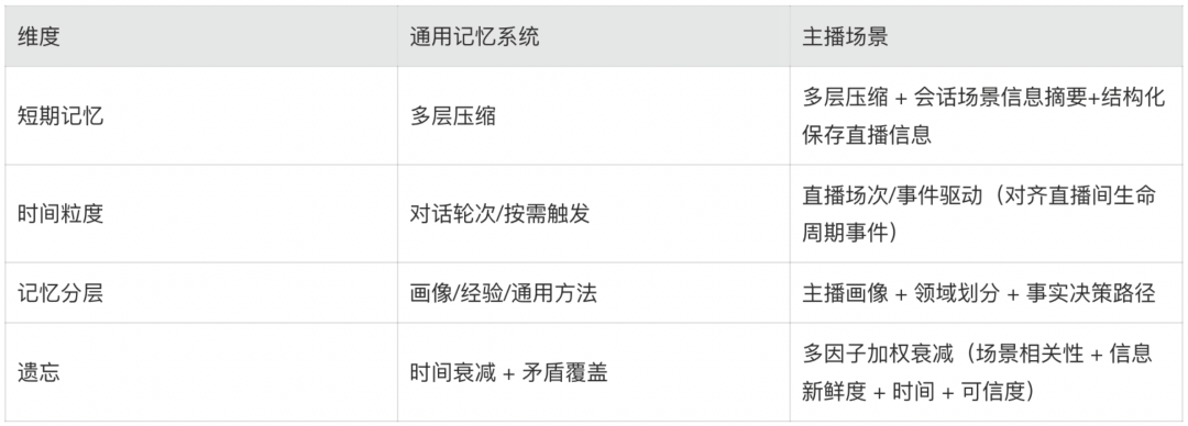 淘宝主播Agent的Harness工程实战 配图 27