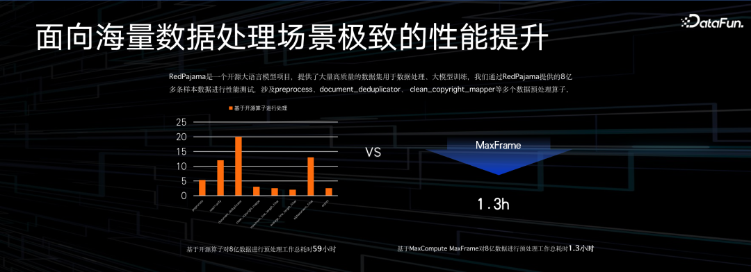 阿里云大数据 AI 一体化最佳实践 配图 15